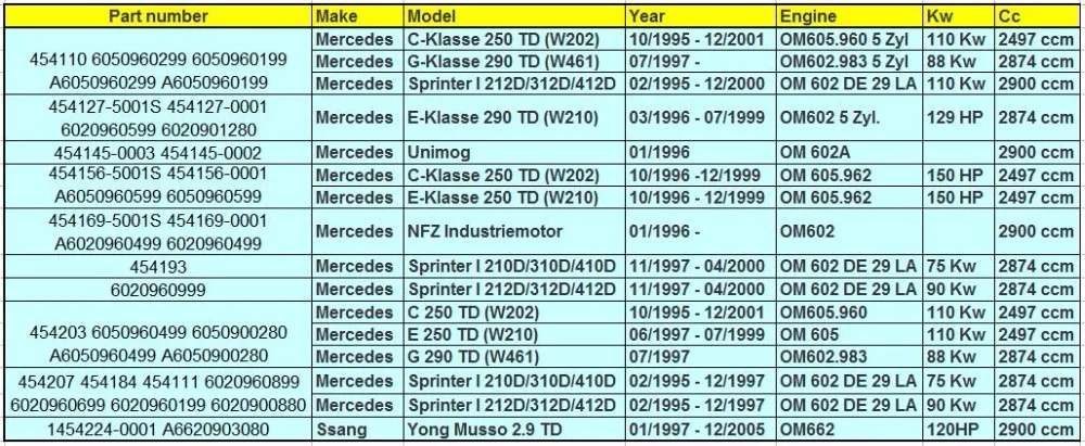 Турбопривод GT2538C 454207 454207-5001 S 454184 454111 454224 для Ssang Yong Musso для Мерседес Бенц Спринтер OM602 980 2.9L