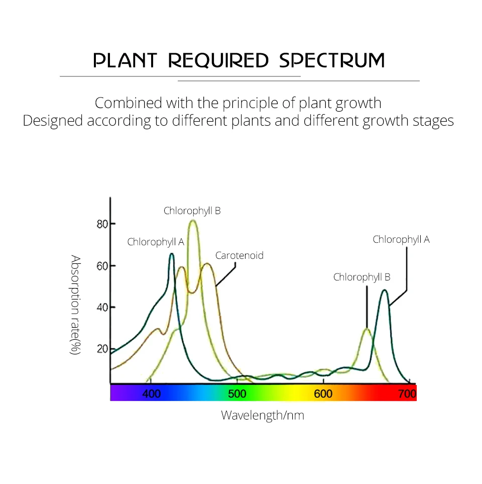 COB LED Diode Chip Plant Growing Lamps Phytolamp (5)