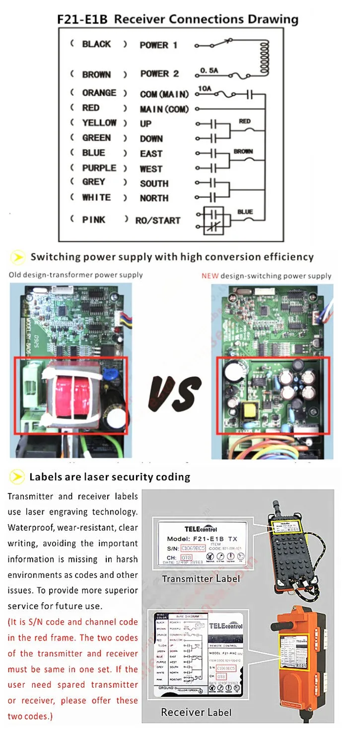 Telecrane remote control f21 e1 rx схема подключения Telecrane remote control f21 e1 rx схема подключения