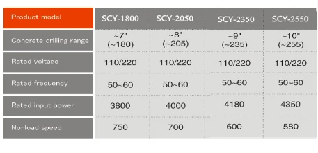 CAYKEN 180 мм бетонный Алмазный сверлильный станок SCY-1800