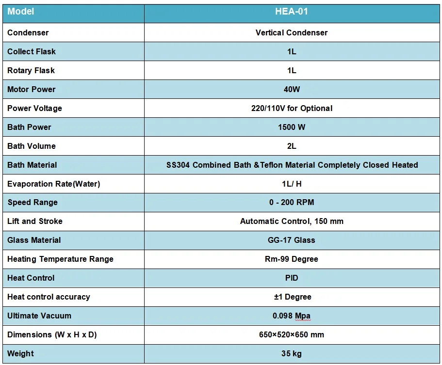 HEA-01 Specifications