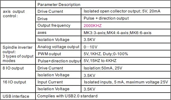 4 оси USB MACH3 motion контрольной карты 2000 кГц USB Интерфейс ЧПУ коммутационная плата MK4-IV