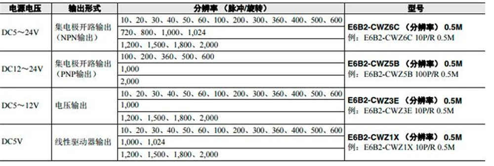 E6B2-CWZ5B-4
