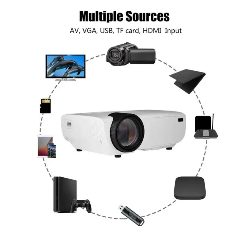 

Projector 1080P Home LED Projector Remote Control Keystone Correction 30-150in Full HD Projector -US Plug