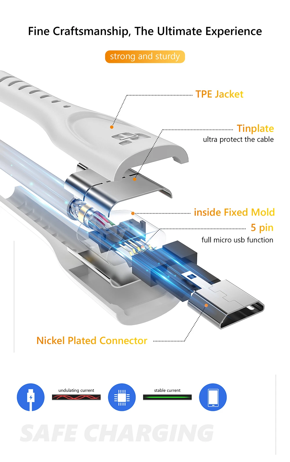 TIEGEM Micro USB кабель 2.5A быстрое зарядное устройство USB кабель для передачи данных высокопрочный зарядный кабель для samsung huawei Xiaomi кабели для мобильных телефонов