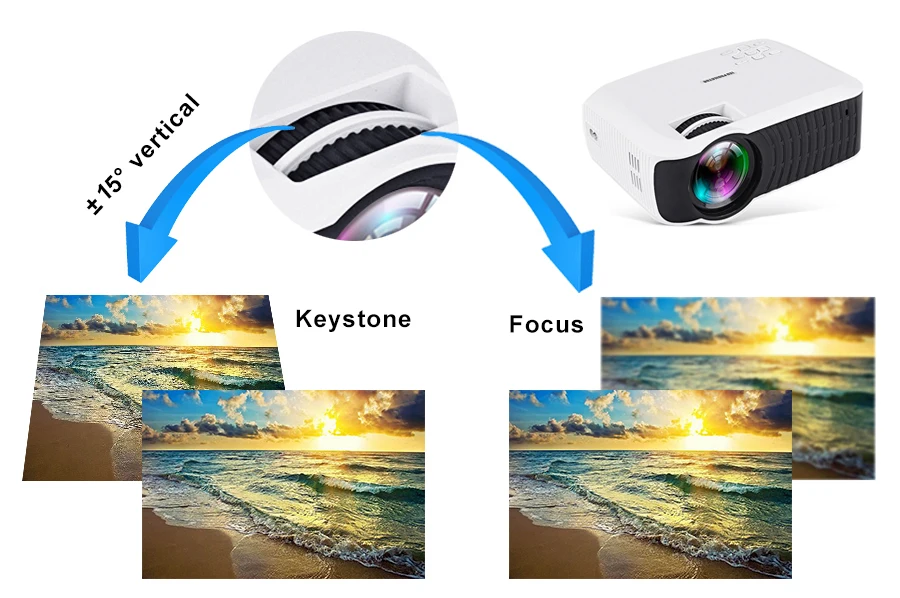TouYinger T4 mini projector LED HDMI 1280x720 Portable Beamer USB Home Cinema (Optional AC3 Wired Sync Display For Phone Tablet) TouYinger T4 mini projector LED HDMI 1280x720 Portable Beamer USB Home Cinema (Optional AC3 Wired Sync Display For Phone Tablet)