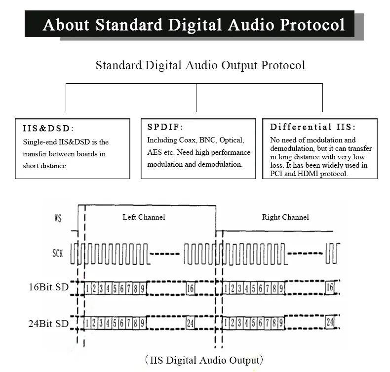 Soundaware D300REF эталонный уровень следующего поколения PCM& DSD Цифровой музыкальный плеер сетевой транспорт USB интерфейс фемто-часы