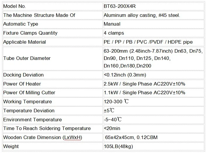 BT63-200X4R specification