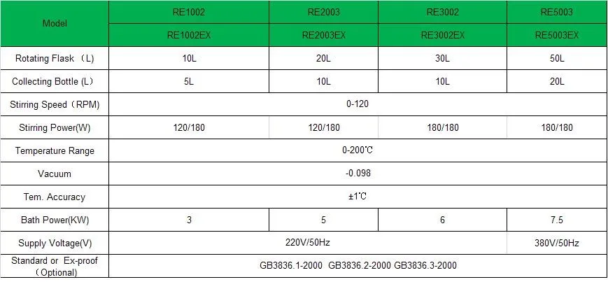 Re2003ex вращения испарителя/роторном испарителе с взрыв, sus304 нагрева воды Для ванной, перегонки спирта оборудования