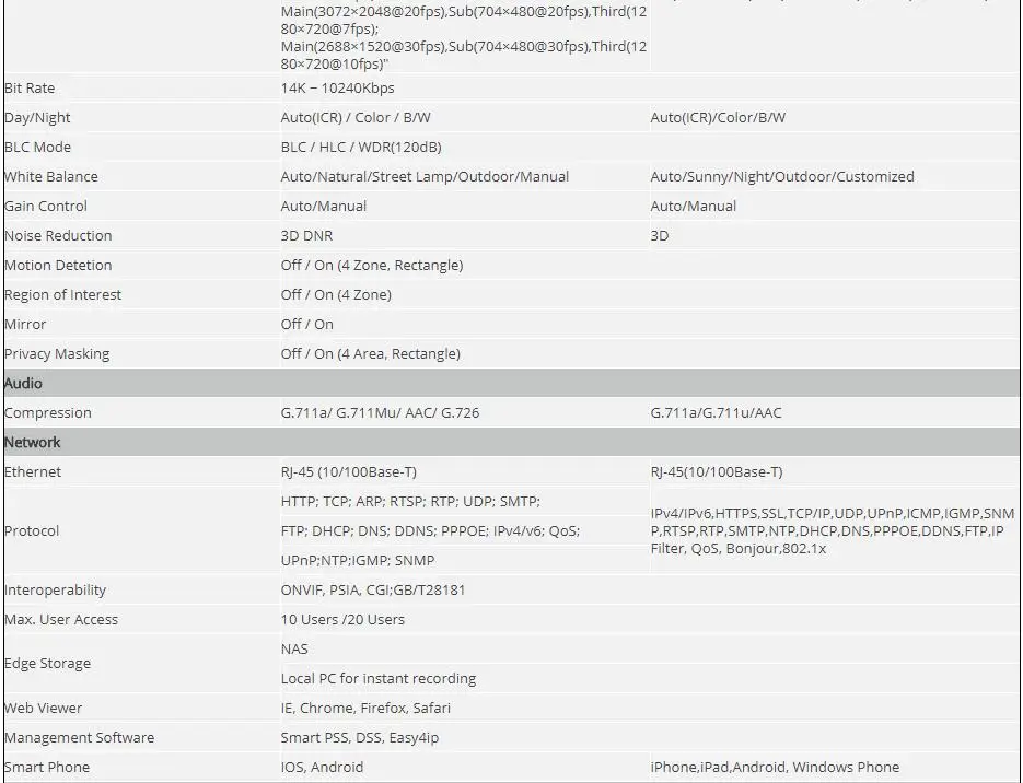 Dahua POE ip-камера IPC-HDW4433C-A IPC-HDW4631C-A POE 4MP 6MP сетевая ip-камера Встроенный микрофон 30 м ИК Ночное Видение WDR Onvif 2,4