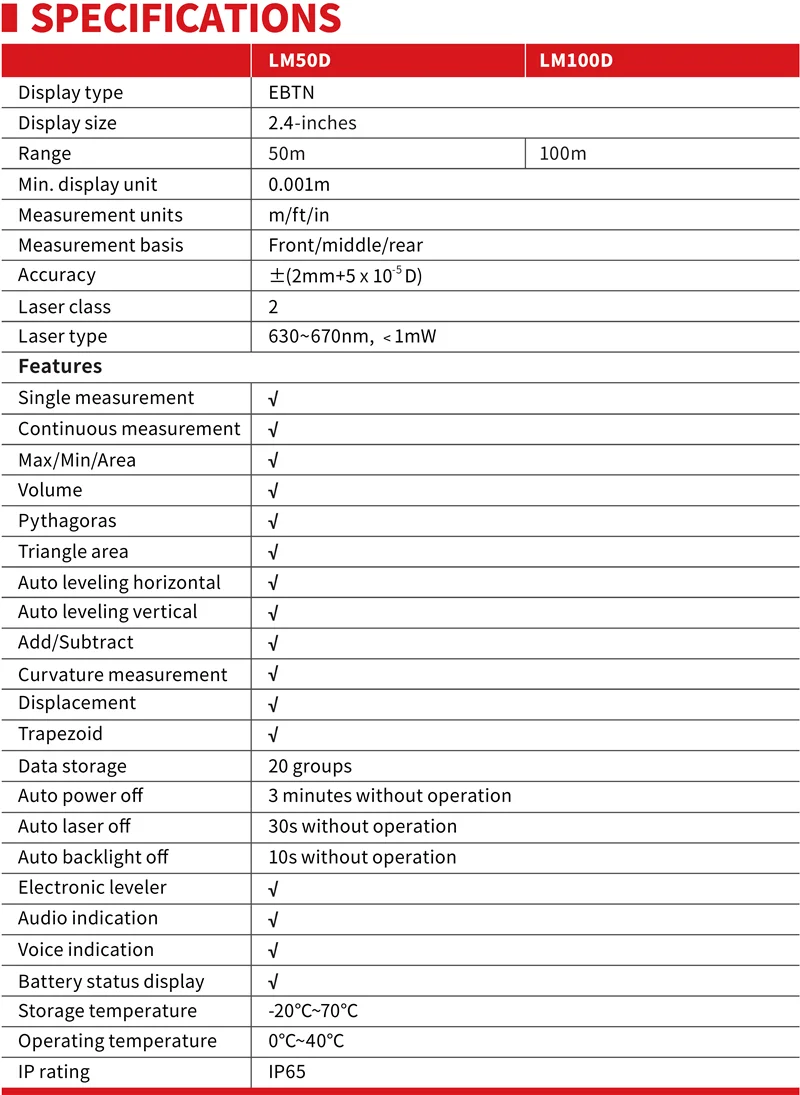 UNI-T LM50D/LM100D/LM80Dpro/LM120Dpro лазерный дальномер(Кривизна издание) Bluetooth передача/Голосовая передача