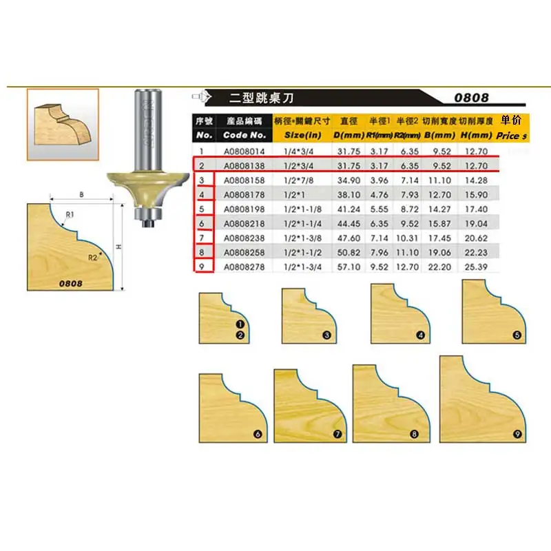 الفرنسية التقليدية الجدول بت أردن راوتر بت-1/2*3/4-1/2 \