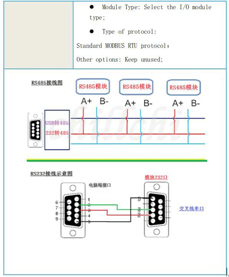 8 каналов аналогового сигнала входного/6 каналов релейный выход/Modbus TCP 220V5A модуля локальной сети "Ethernet