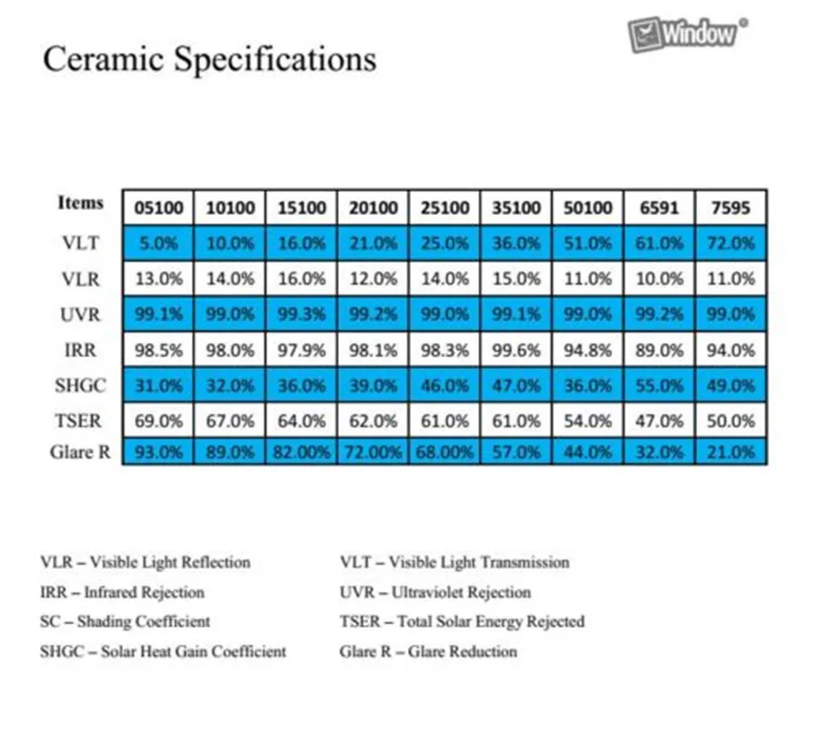 0 5x3 m 25% VLT черная Автомобильная Тонировочная пленка для окна Солнечный Оттенок 2