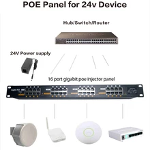 16 Порты и разъёмы Gigabit Мощность более панель ethernet PoE инжектор с 24v120w Мощность Wi-Fi точка доступа