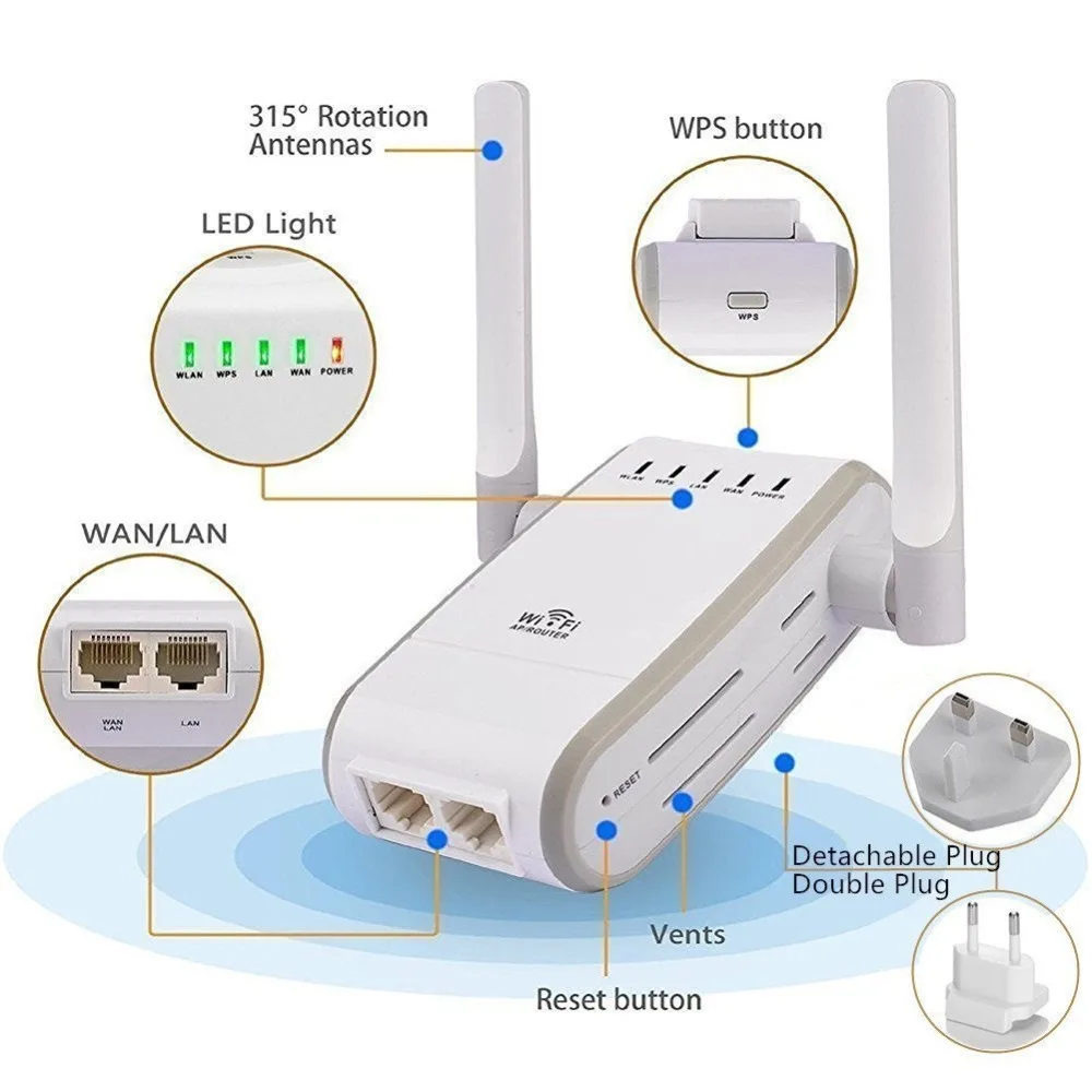 Best Wifi Repeater 802.11n/b/g Network 300Mbps WiFi Routers Range