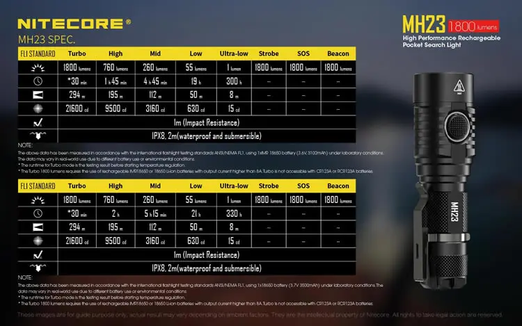 Nitecore MH23 USB Перезаряжаемый фонарь 1800 люмен высокопроизводительный светодиодный водонепроницаемый поисковый светильник