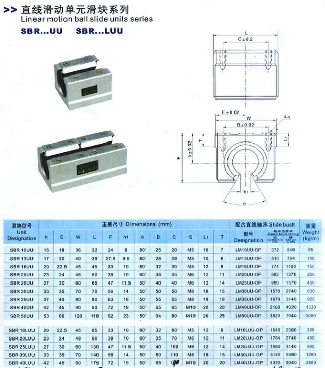 4 шт. SBR10/SBR12/SBR16/SB20 линейный подшипник 10 мм 12 мм 16 мм 20 мм линейный подшипник слайд ЧПУ части линейная направляющая для линейной направляющей