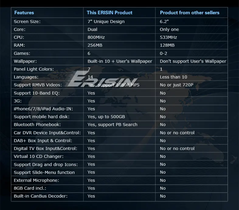 ES7147A-M3-Contrast
