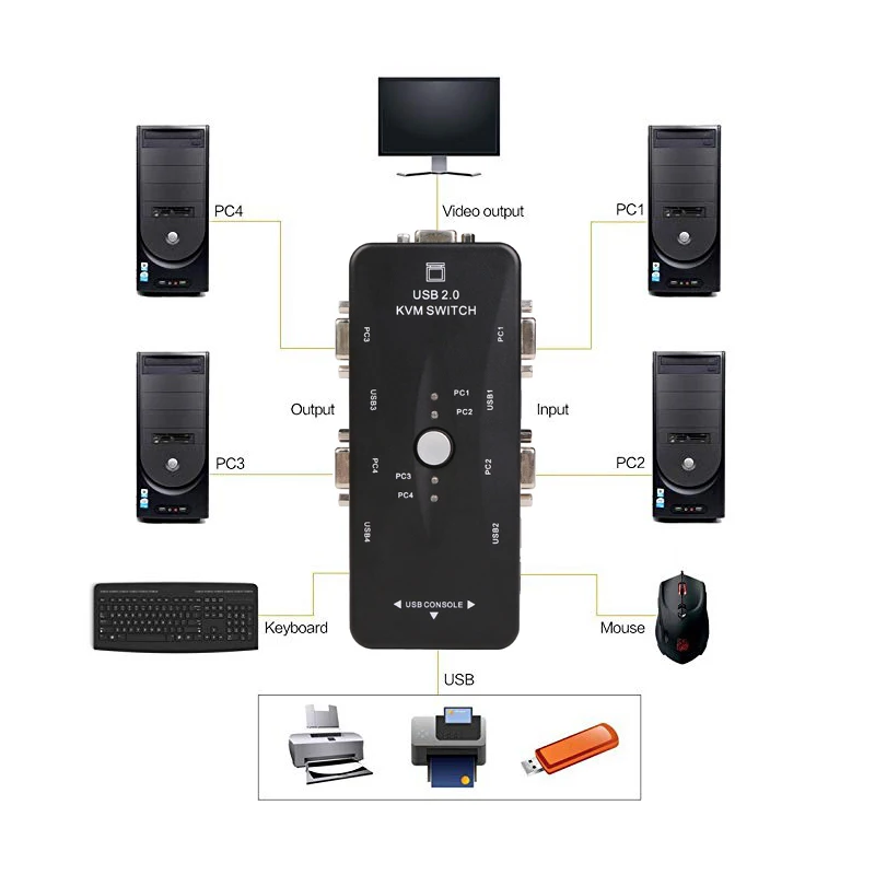 Ingelon 4 порта USB 2,0 KVM переключатель 1920*1440 VGA переключатель коробка адаптер и VGA USB кабели для ПК клавиатура мышь монитор