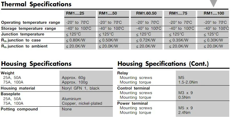 RM1A specification 5