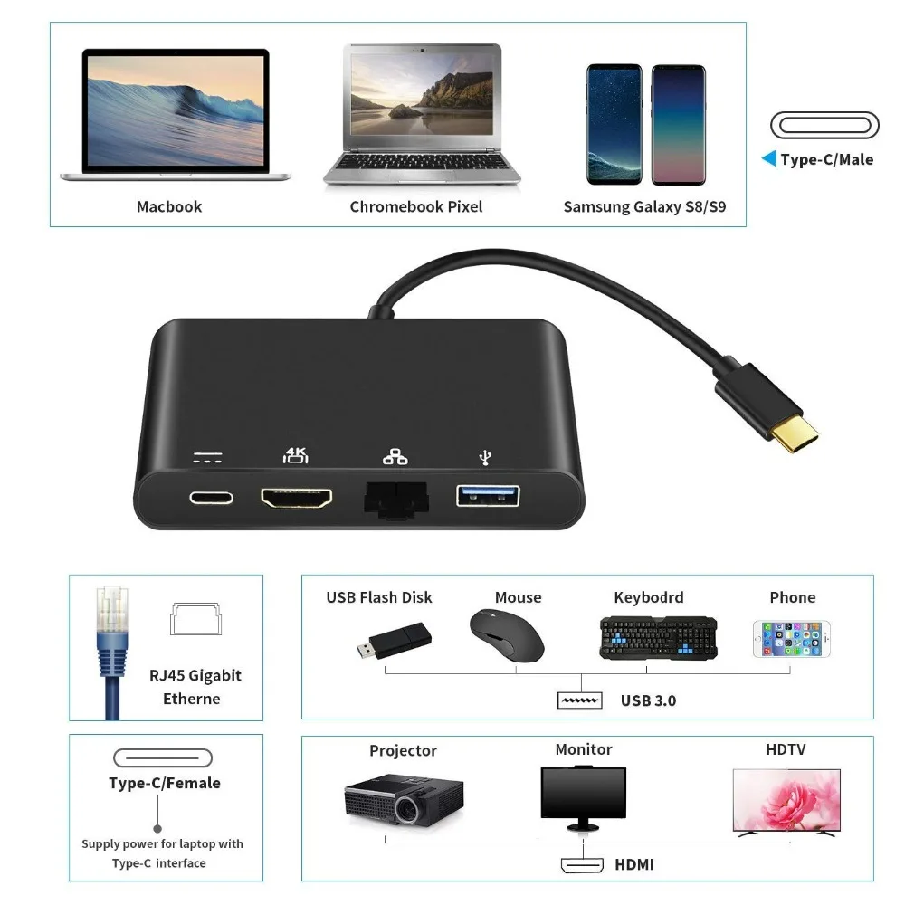 4 в 1 USB C к HDMI 4K порт USB 3,0 концентратор Thunderbolt 3 док-станция с Lan RJ45 сети и type-c PD зарядный порт адаптер для HDTV ПК