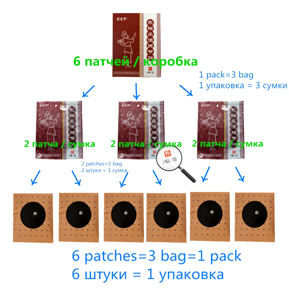 12 шт/2 упаковки Магнитный ревматизм, артрит, обезболивающий пластырь, суставы, колено, обезболивающий, медицинский пластырь, миаолаоди, остеоартрит