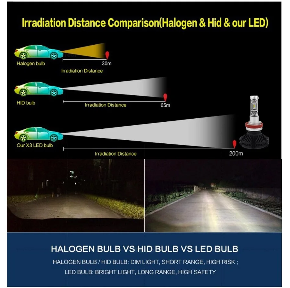 LED FAR