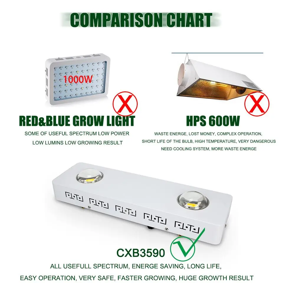 CREE CXB3590 100 Вт 200 Вт COB светодиодный светильник для выращивания полный спектр 26000лм = HPS 400 Вт лампа для выращивания растений в помещении