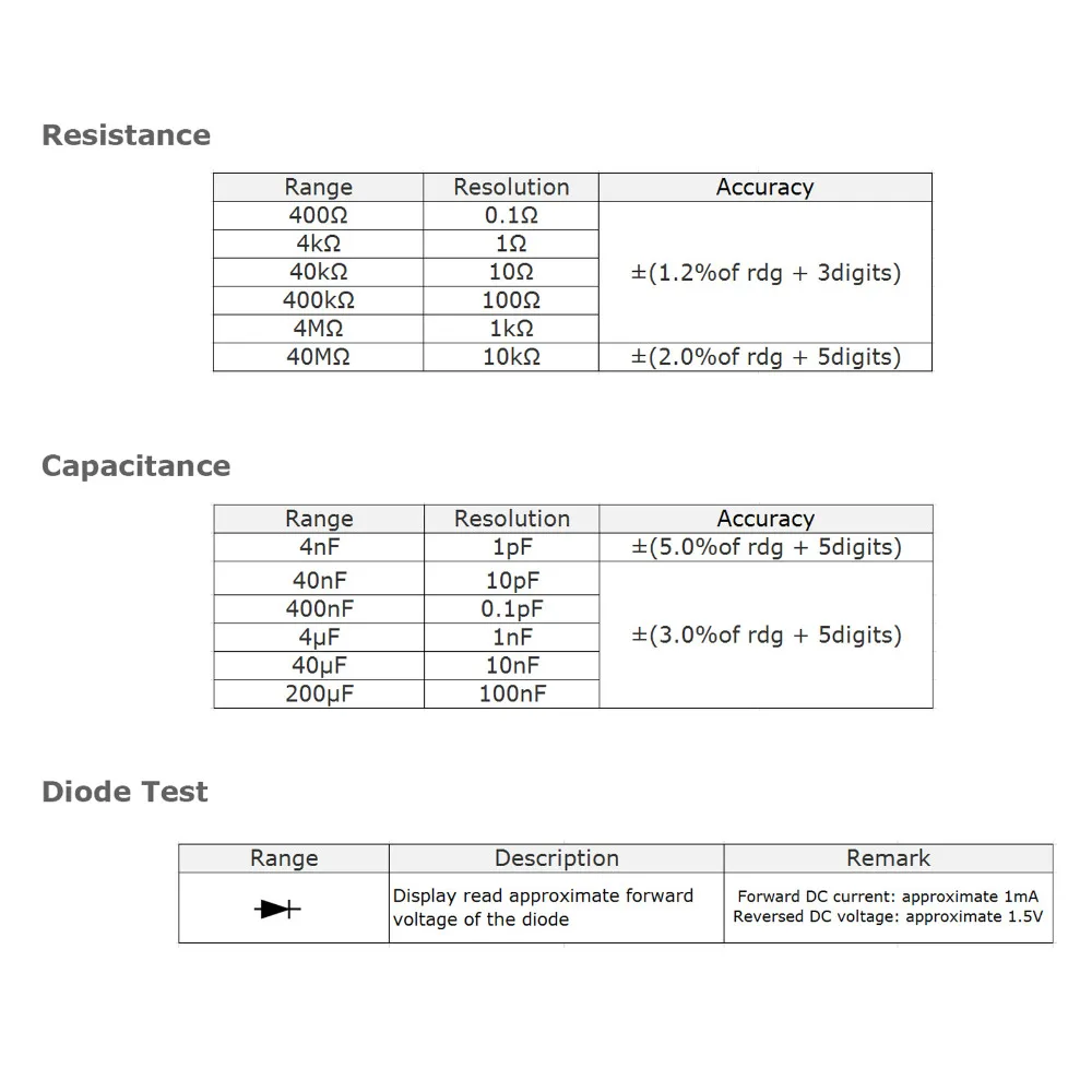 Ручной Пинцет Цифровой Сопротивление Емкость диод тест мультиметр метр R/C SMD 3999max Чтение+ относительное измерение
