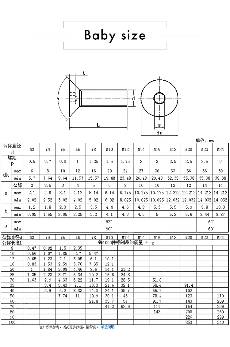 Peng Fa 50/20/10 шт. 10 шт. шестигранный ключ головка DIN7991 M3 M4 M5 M6 нержавеющая сталь 304 плоские винты с потайной шестигранной головкой