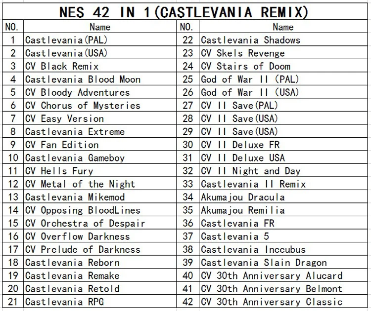 Сохранить файл 42 в 1 caslevania Remix все в 1 английском языке 60 pin или 72 Pins 8 бит игры