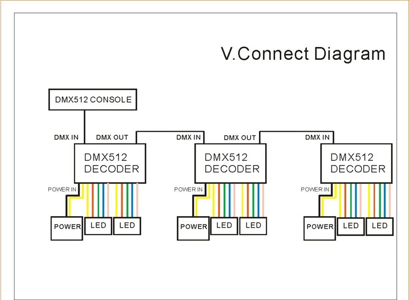 8 ալիք Dmx 512 Decoder Ded Decoder Dimmer Controller Dmx Decoder - Լուսավորության պարագաներ - Լուսանկար 2