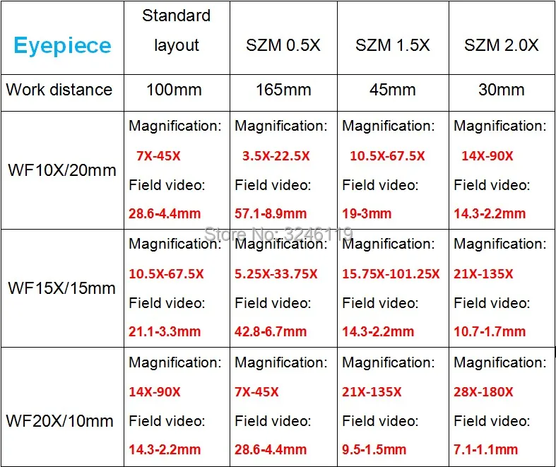 Непрерывное Масштабирование бинокулярный визуальный 7X-90X тринокулярная вращающаяся рабочая станция стерео микроскоп с 14MP HDMI USB камера