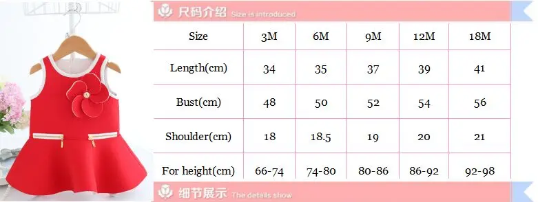 size