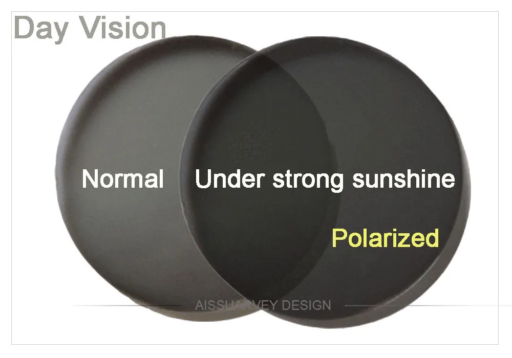 1,61 ИНДЕКС поляризованный фотохромный солнцезащитные очки для женщин prescriptionлинзы вождения поляризация оптические линзы тонкий одежда