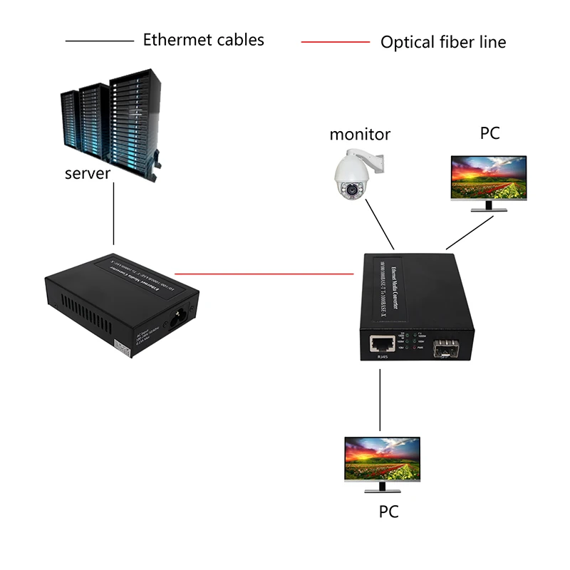 100Base-FX - 1000Base-X  -  2 - 800