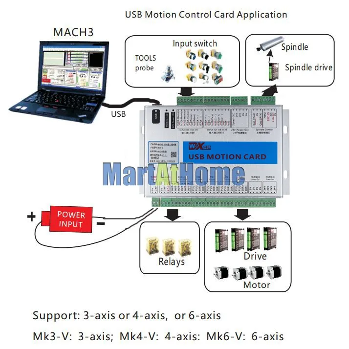 XHC MK4-V Mach3 USB 4 оси ЧПУ Breakout Board плата управления движением 2 МГц Поддержка Обновление от точки останова и скорости вращения шпинделя отзывы