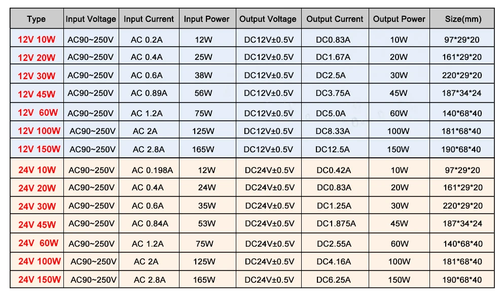 12v источник питания 24v светодиодный драйвер постоянного тока 12 24 V Вольт 10W 20W 30W 40W 50W 60W IP67 водонепроницаемые Трансформеры 220v 12V источник питания