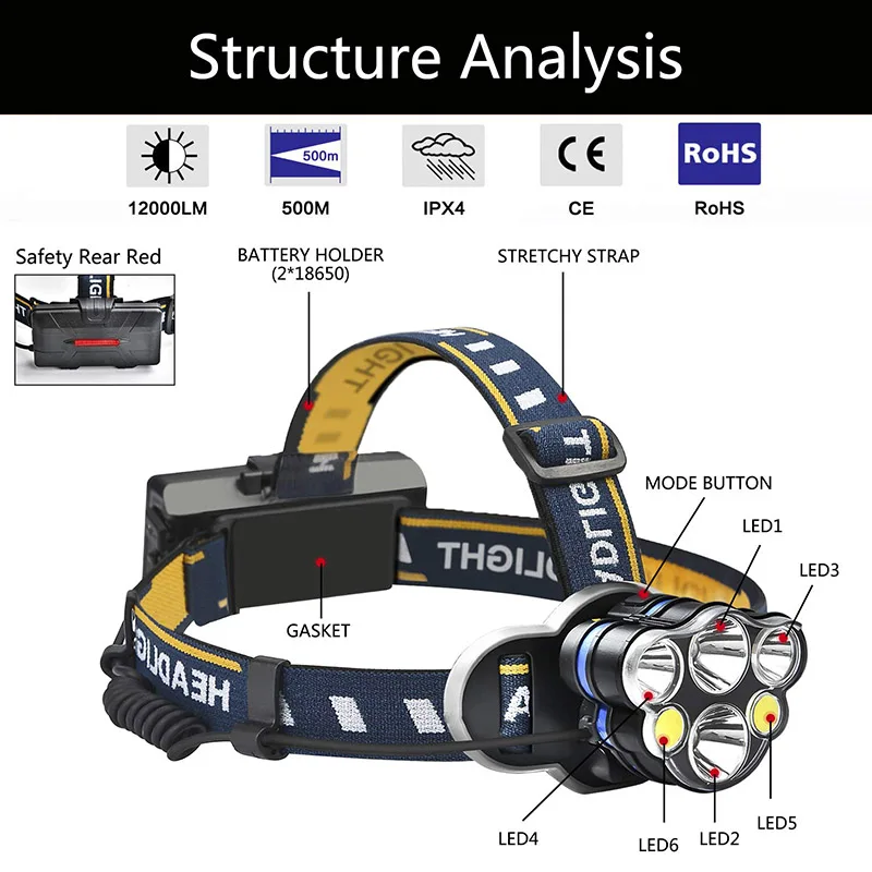 

Red and blue emergency light Rechargeable Headlamp 6 LED 8 Modes Waterproof Flashlight Head Lights for Camping Outdoor _WK