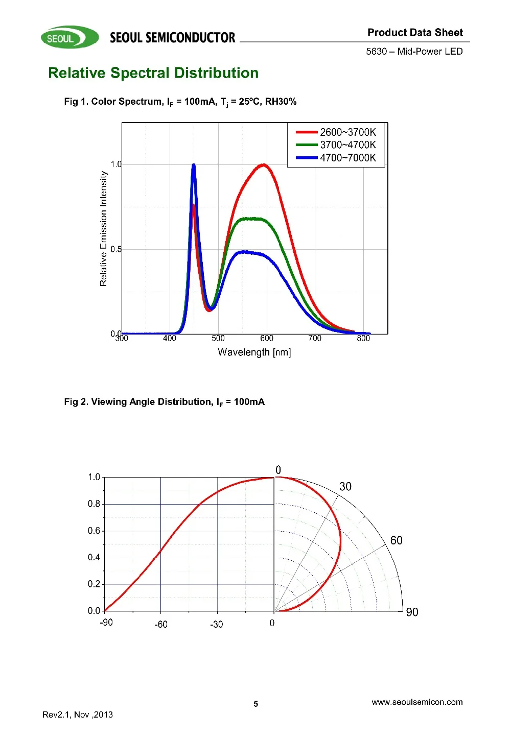 STW8Q14C.pdf_4