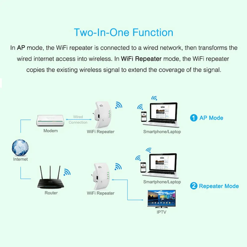 300 Мбит/с Wi Fi ретранслятор Беспроводной Сети Wifi расширитель диапазона 802.11N/B/G