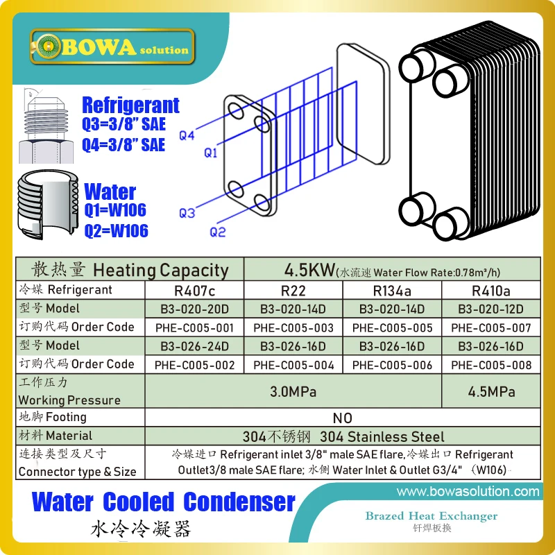 

4.5KW PHE is working ase water cooled condenser in low temperature control system or freezer to get stable condensing pressure