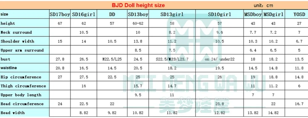 BJD