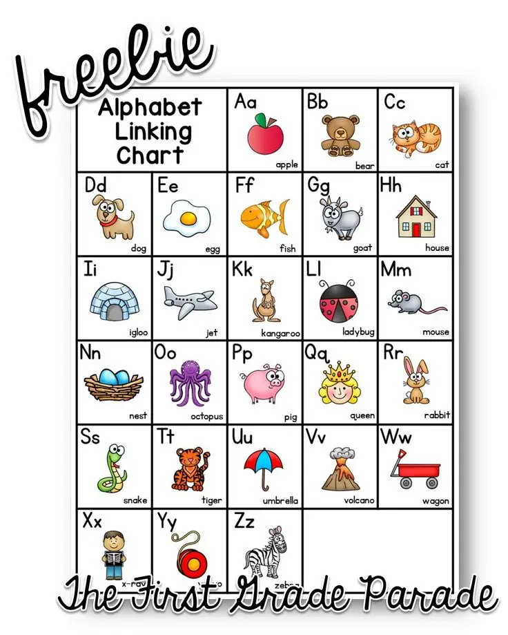 Vintage Alphabet Chart