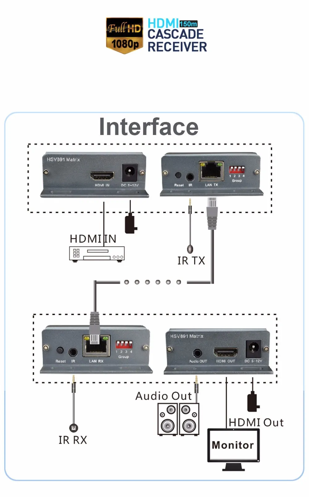 HSV891Matrix TCP IP HDMI IR удлинитель N x N 100 м/120 м/150 м по Cat5/5e/Cat6 UTP STP Rj45 HDMI передатчик и приемник по IP