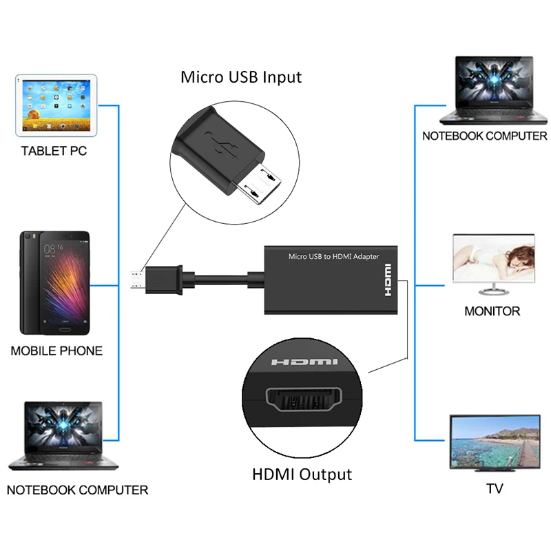 Micro USB Male to HDMI Female Adapter