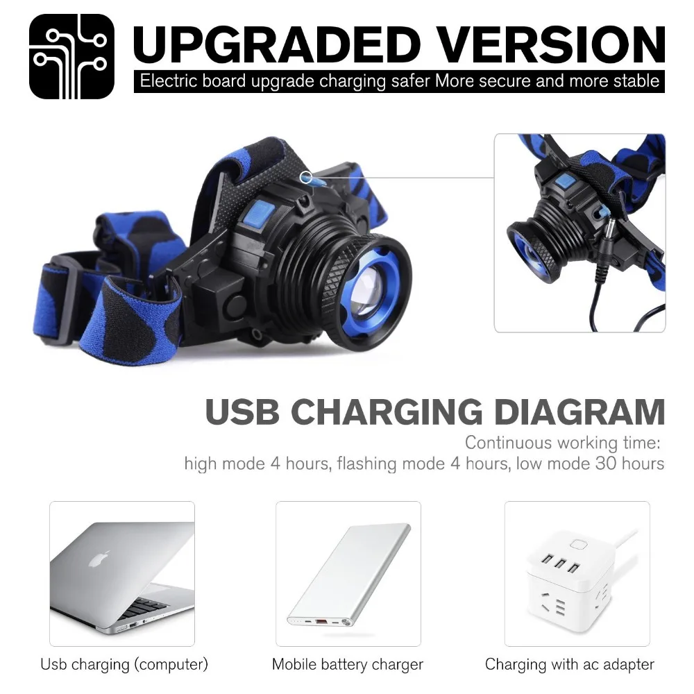 Светодиодный налобный фонарь Перезаряжаемый Usb светодиодный мощный