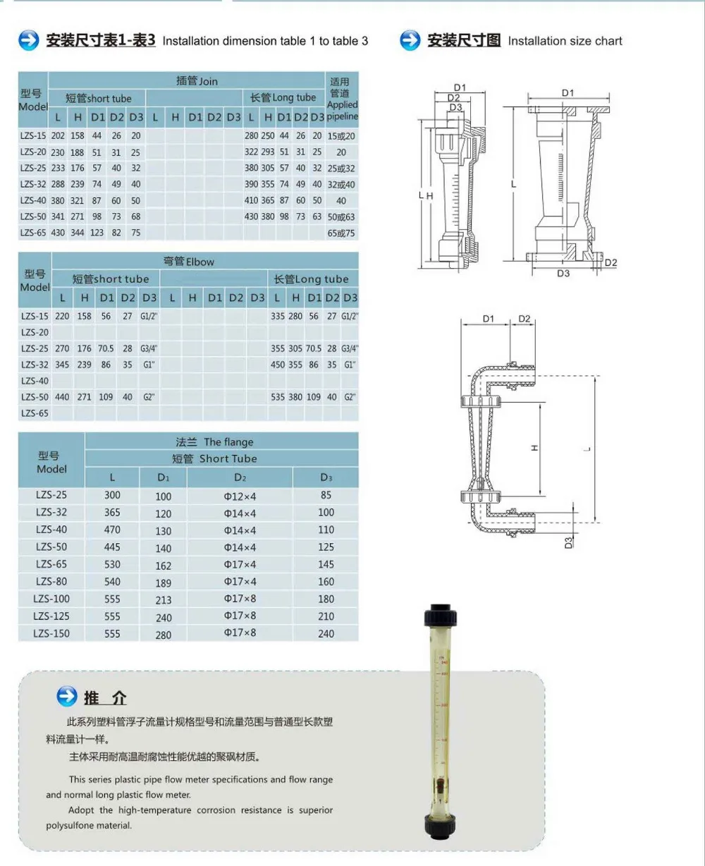 Medidor de fluxo lzs de tubo de plástico com rotação