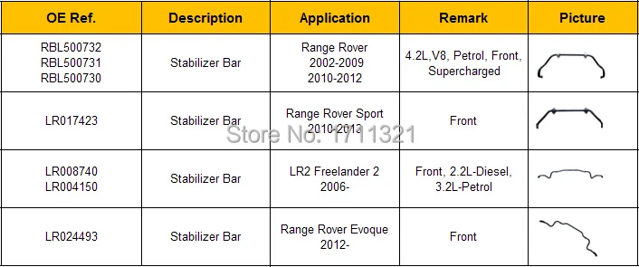 RBL500732 4.2L V8 бензиновый передний автомобильный стабилизатор для Land Range Rover 2002-2009 2010-2012 автоматический балансировочный рычаг